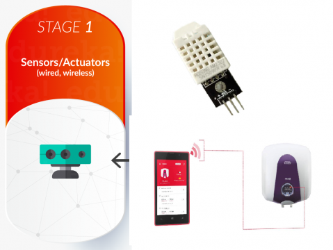 Sensors and Actuators