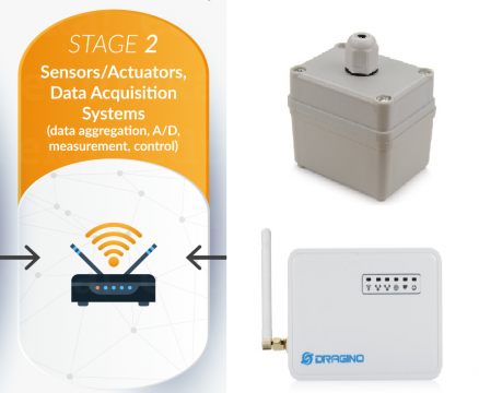 Data Acquisition Systems