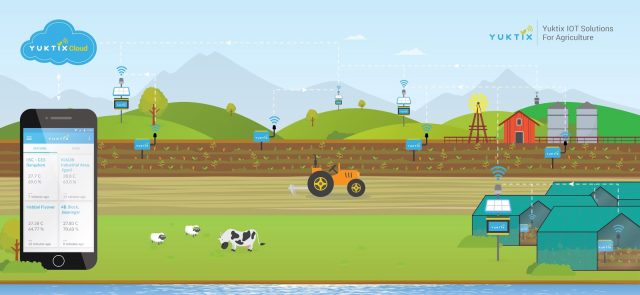 Smart Farming with IoT