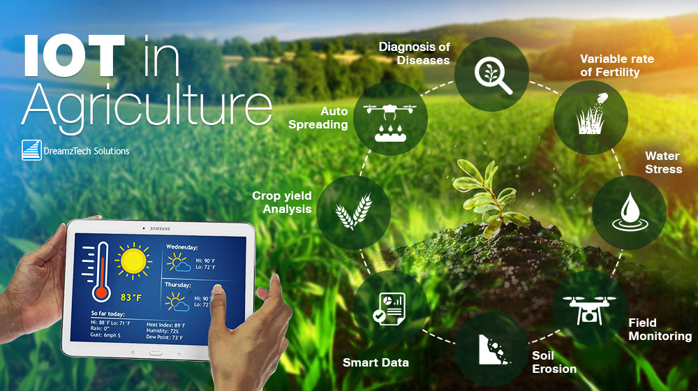 case study on artificial intelligence in agriculture
