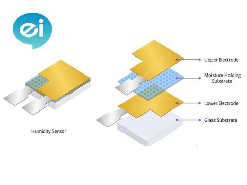 How Humidity sensor works