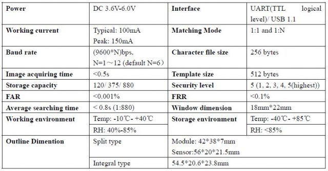 Specifications of Fingerprint sensor