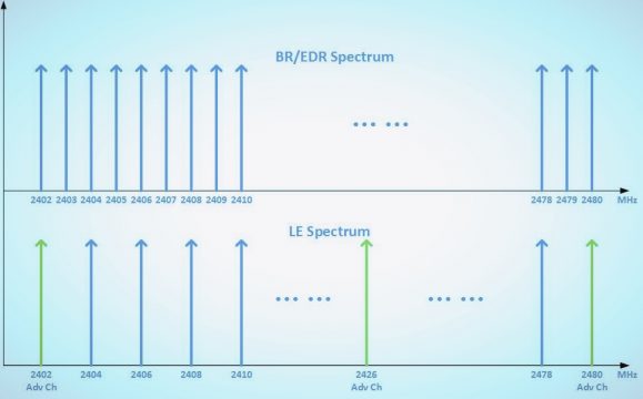 BLE Spectrum