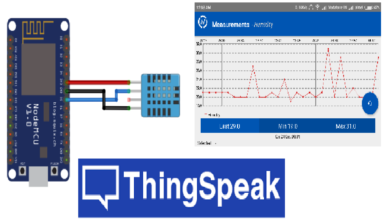 Getting started with Thingspeak & Posting DHT22 data to the Thingspeak using NodeMCU