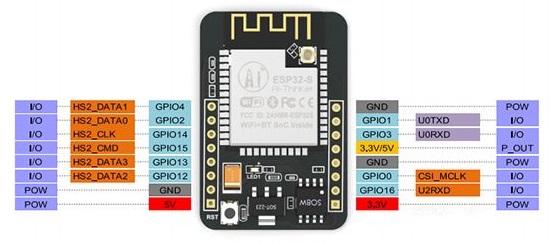 esp32-cam-pinout