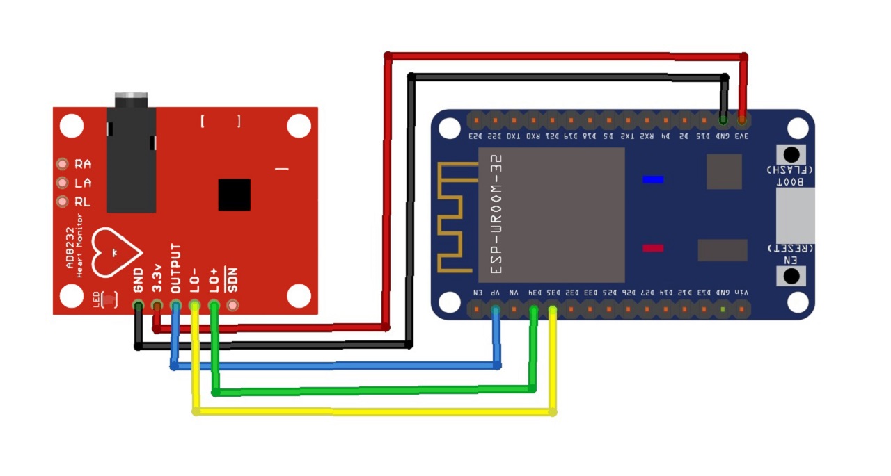 AD8232+ESP32