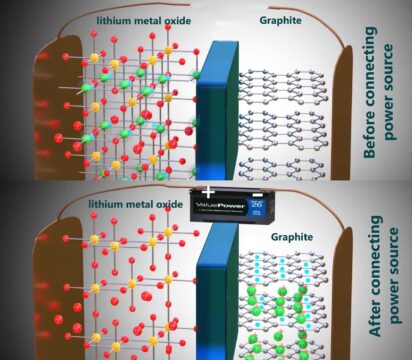 Lithium ion battery charging process