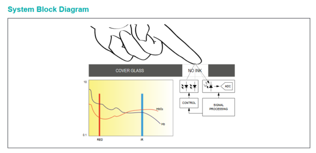 Max30100 block diagram