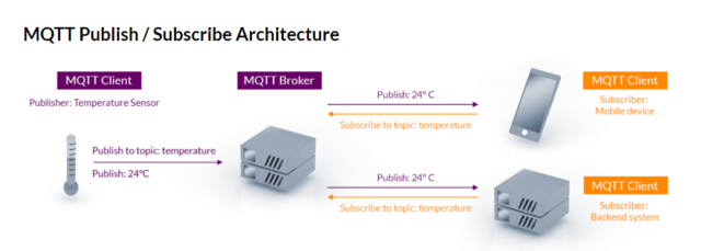 mqtt architecture