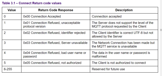 MQTT Errors