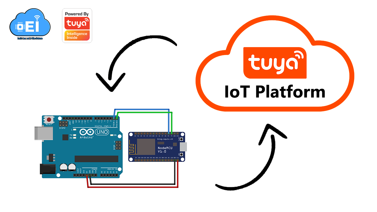 Getting started with Tuya IoT platform