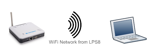 lps8 connect via wifi