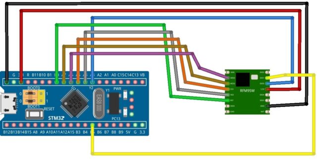 stm32+RFM95