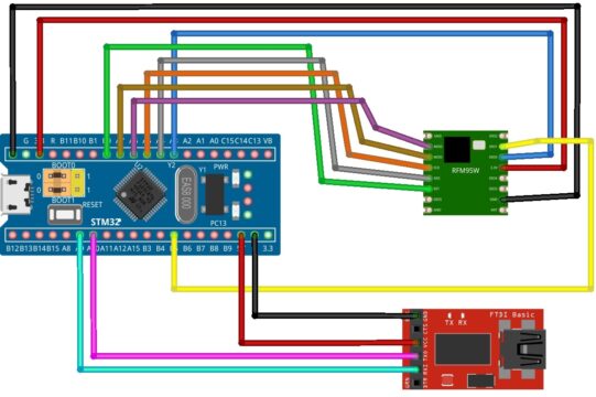 STM32+RFM95+FTDI