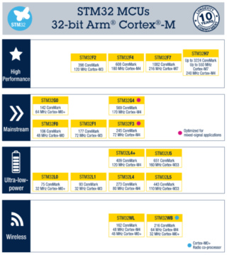 STM32