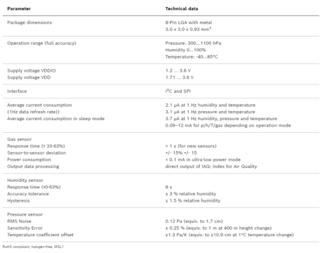 BME680_Technical spec